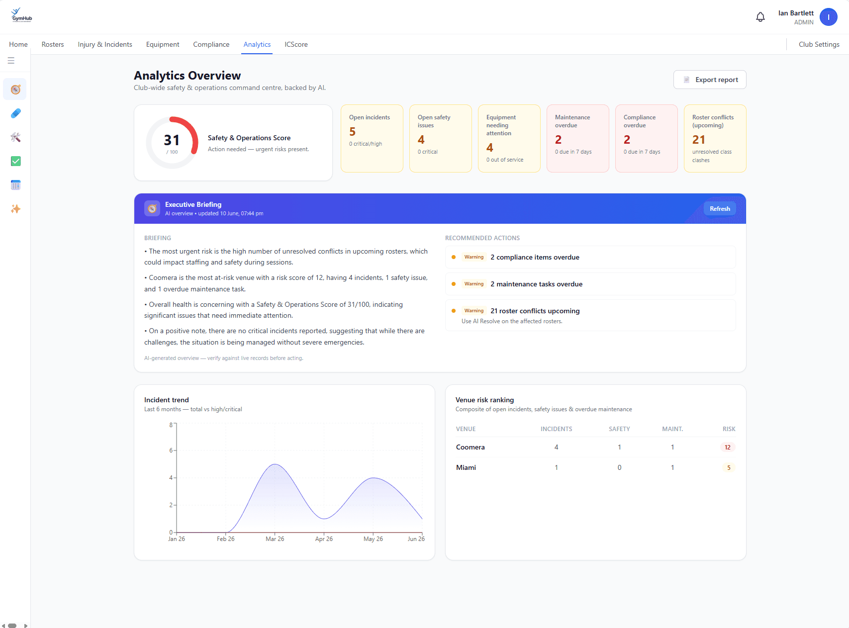 Analytics overview command centre