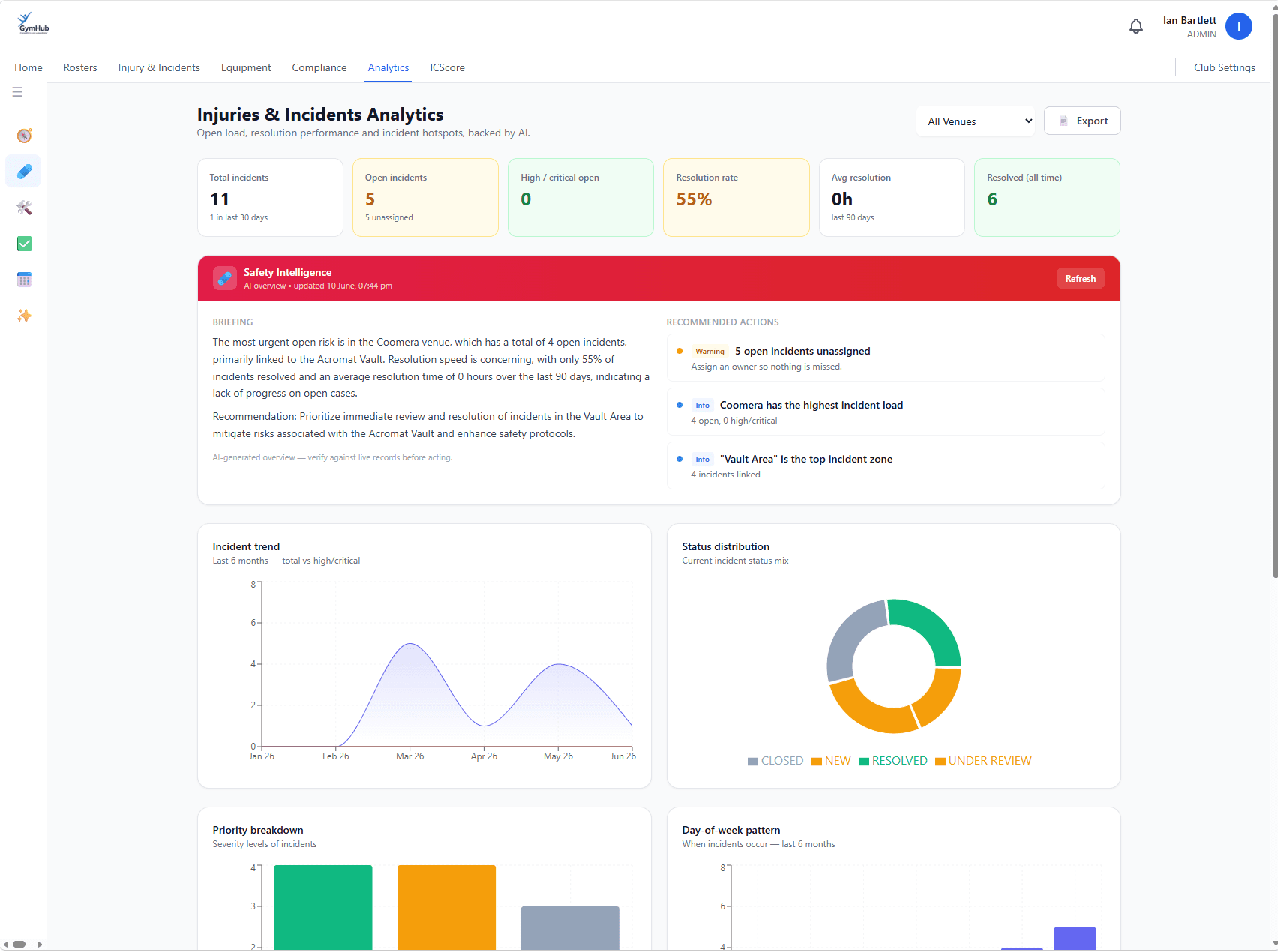 Injuries & incidents analytics