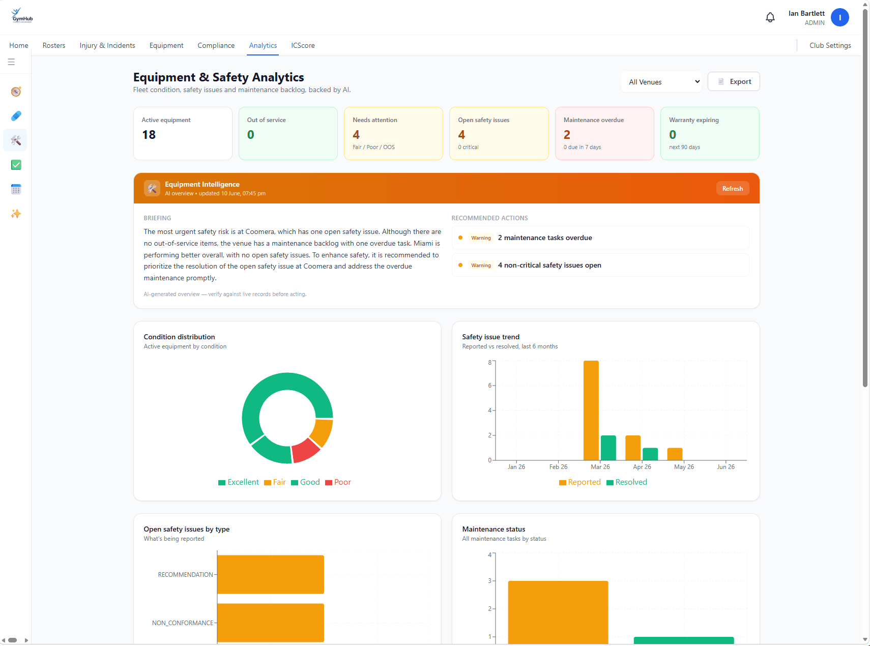 Equipment & safety analytics