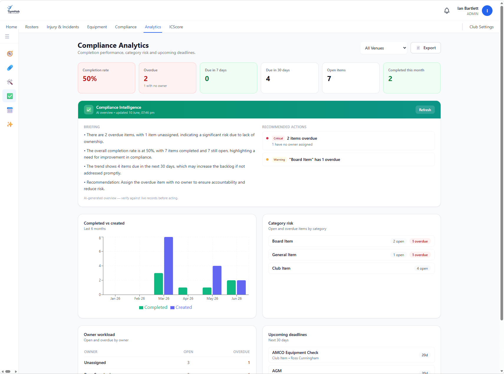Compliance analytics