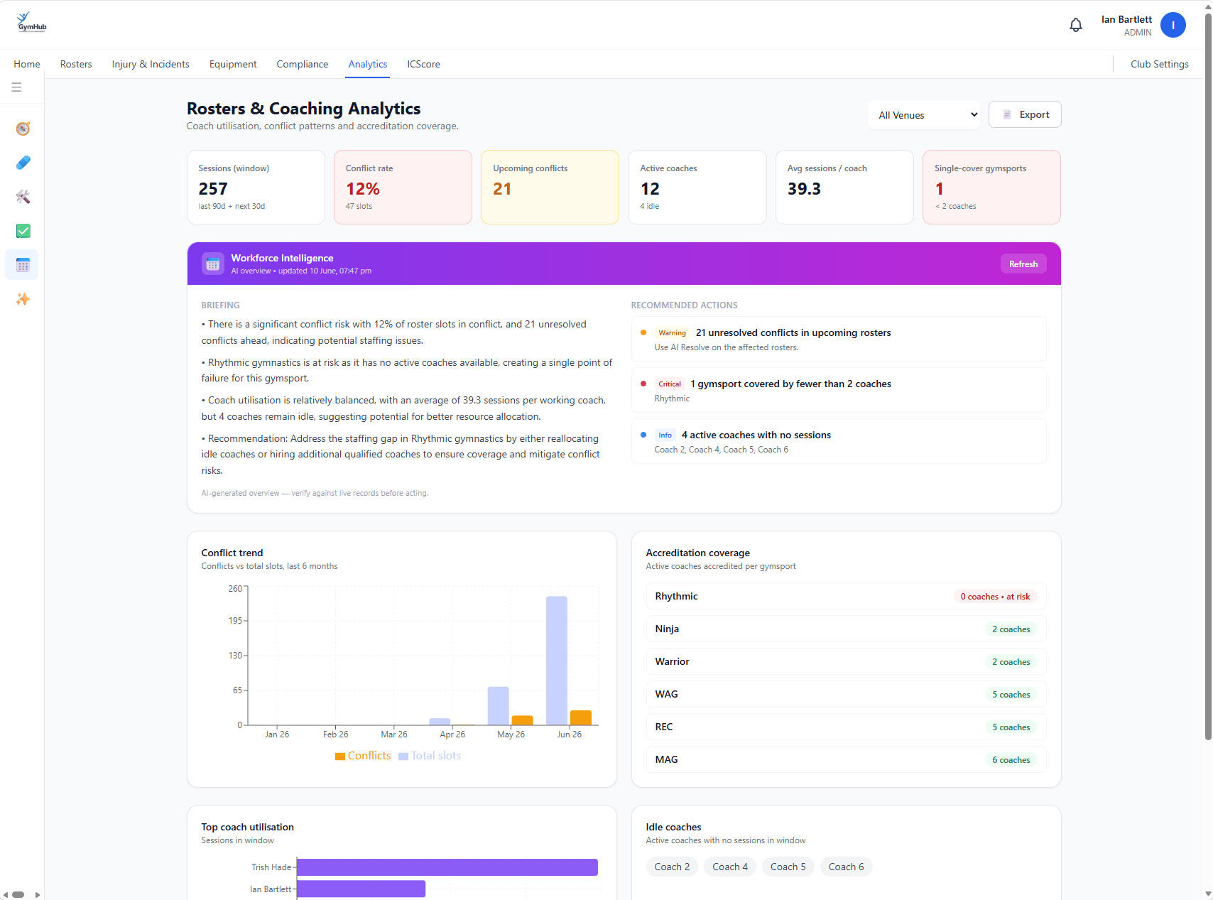 Rosters & coaching analytics